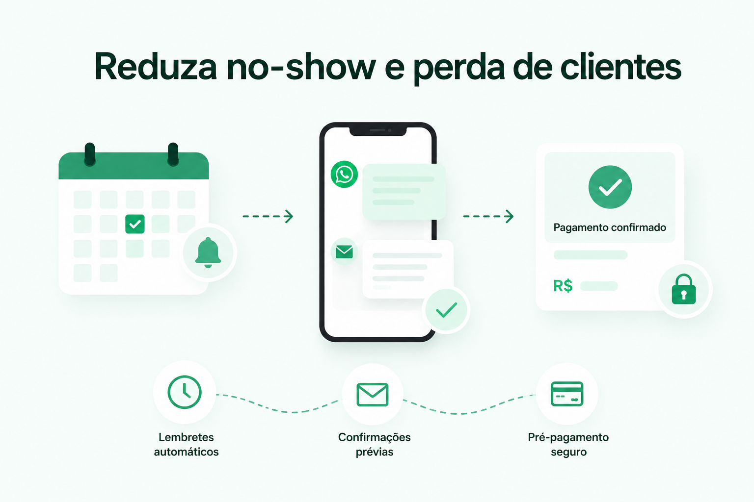 Painel de gestão